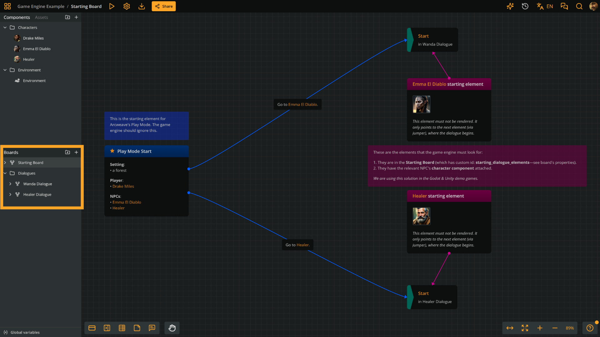 The Arcweave editor with the board list visible on the left sidebar, showing the Healer and Wanda boards