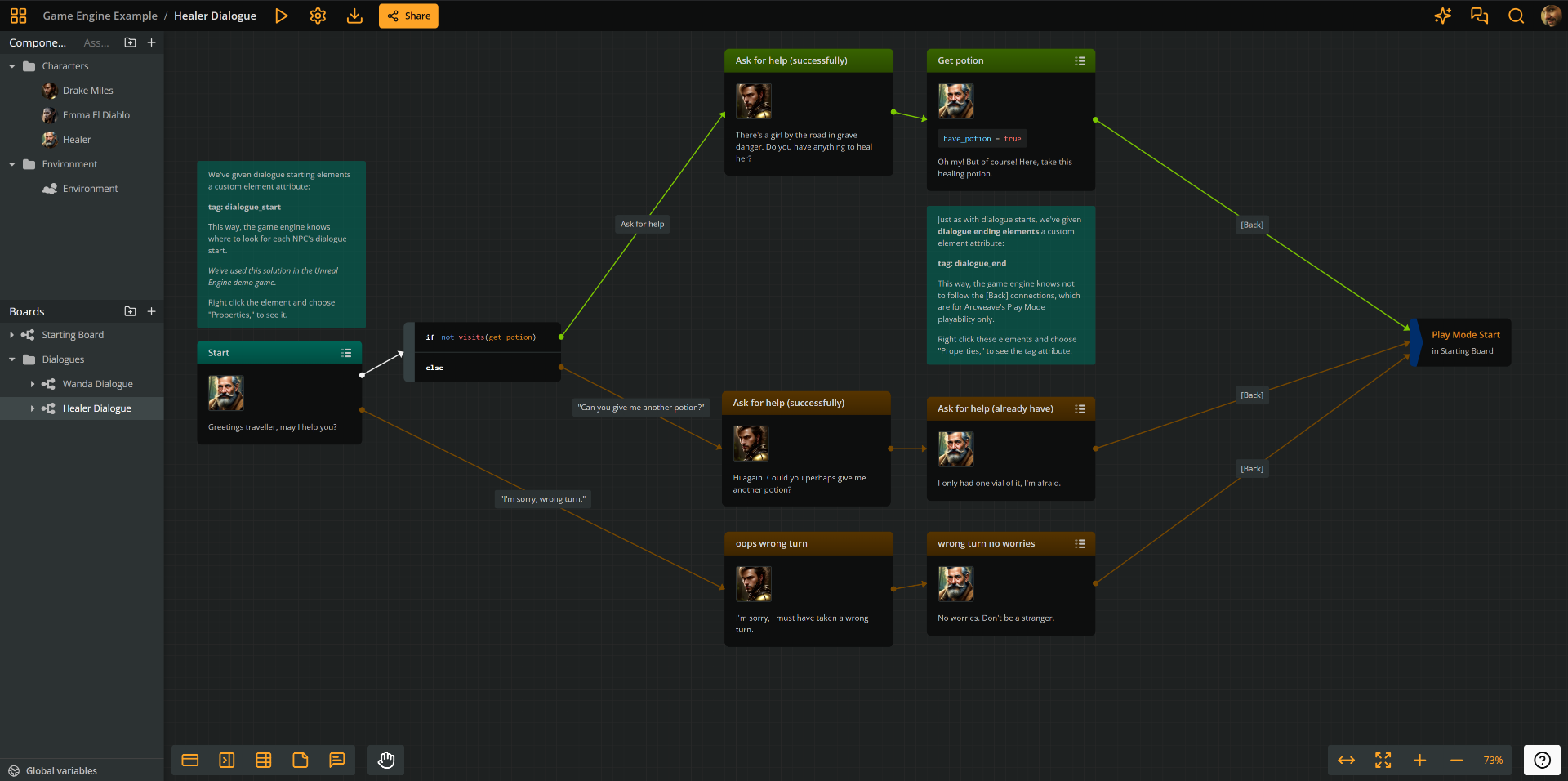 Screenshot of Arcweave's user interface, showing an open project, its left sidebar and top menus, and an open board with elements and connections forming a short scene.