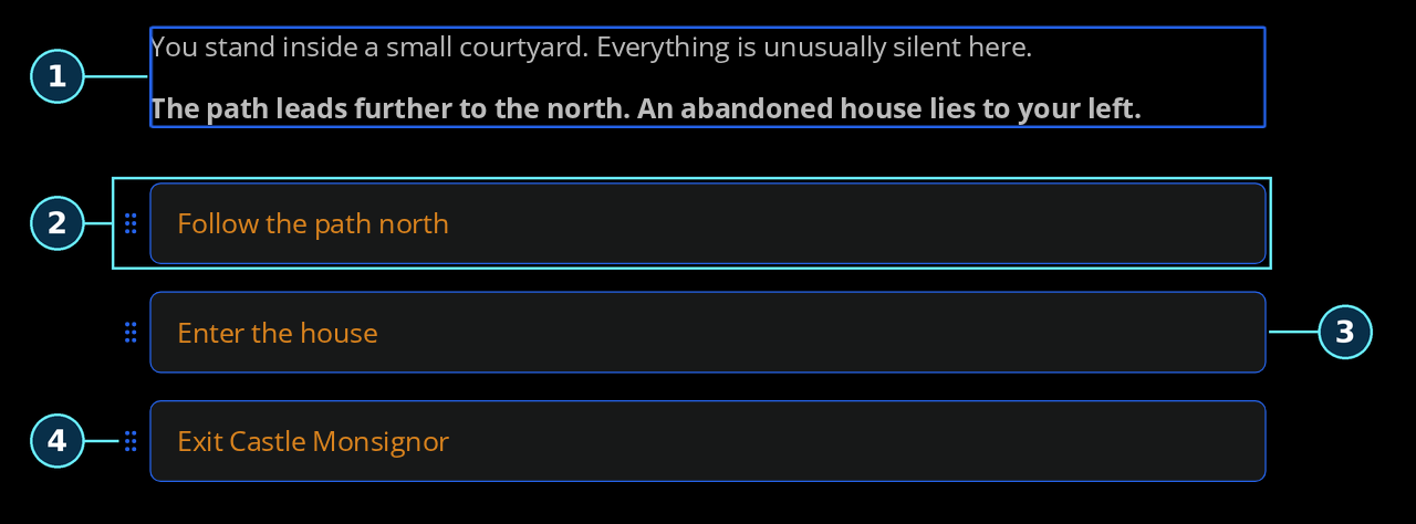 Detail of the same Play Mode scene with Edit content enabled: 1 editable story text, 2 the first choice row including its handle, 3 an editable choice, and 4 a drag handle. Native edit outlines are blue; numbered annotations are cyan.