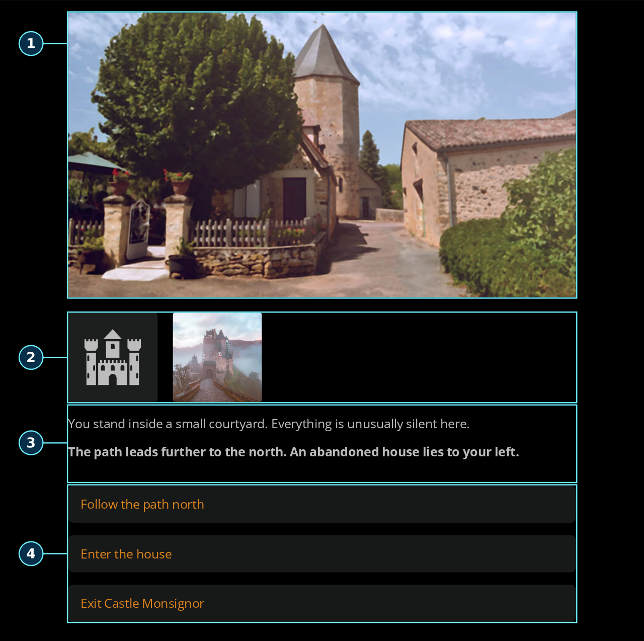 Default Play Mode with numbered callouts: 1 image cover, 2 attached icon and image components, 3 story text, and 4 three choices.